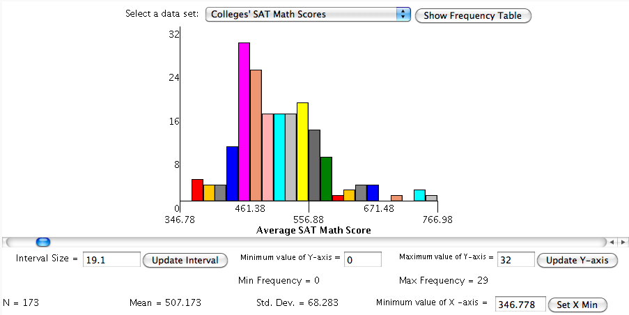 auto histogram maker